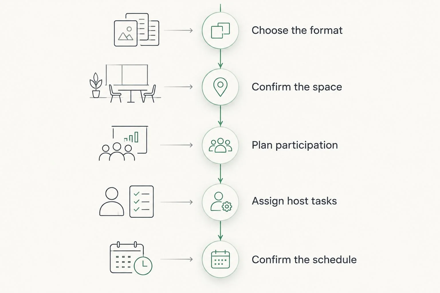 Party-planning sequence from choosing entertainment to confirming the schedule